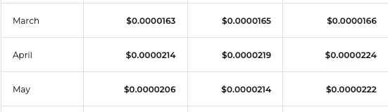 price prediction